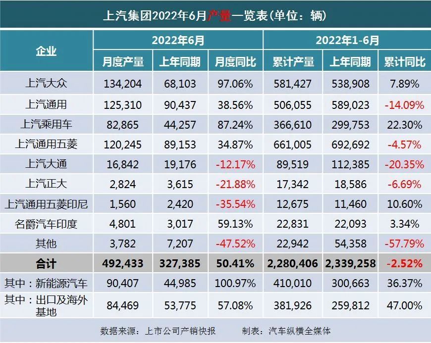 2022年商用车销量排行榜前十名_9月乘用车销量排行_2016年乘用车销量