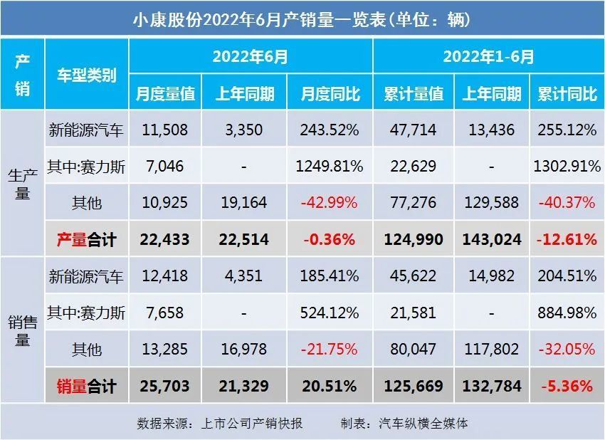 2022年商用车销量排行榜前十名_2016年乘用车销量_9月乘用车销量排行