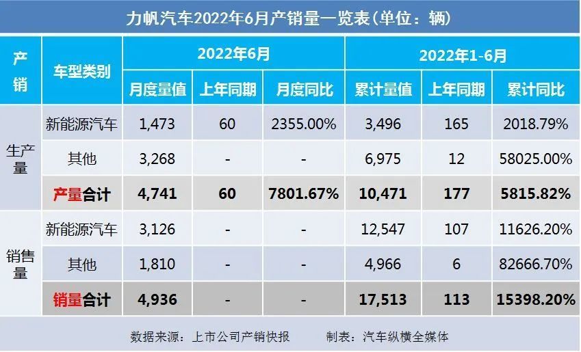 2022年商用车销量排行榜前十名_9月乘用车销量排行_2016年乘用车销量