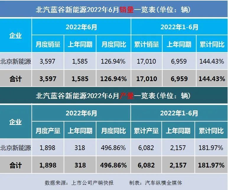 2016年乘用车销量_2022年商用车销量排行榜前十名_9月乘用车销量排行