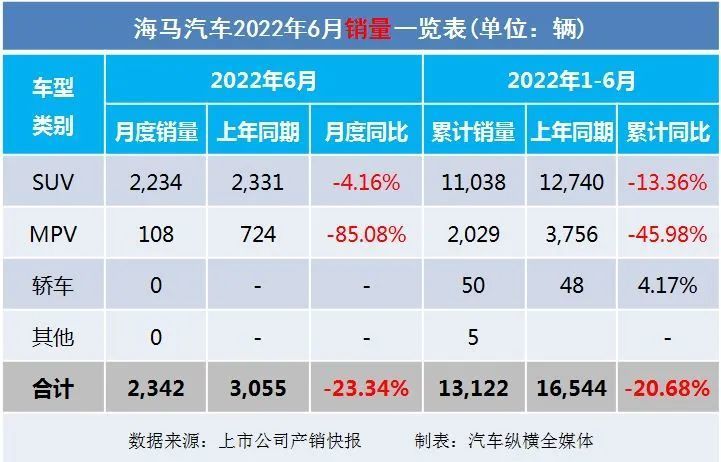 2016年乘用车销量_9月乘用车销量排行_2022年商用车销量排行榜前十名