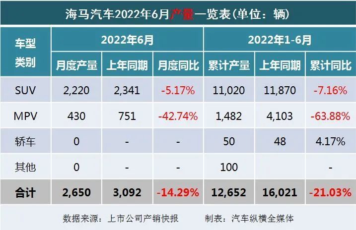 2016年乘用车销量_9月乘用车销量排行_2022年商用车销量排行榜前十名