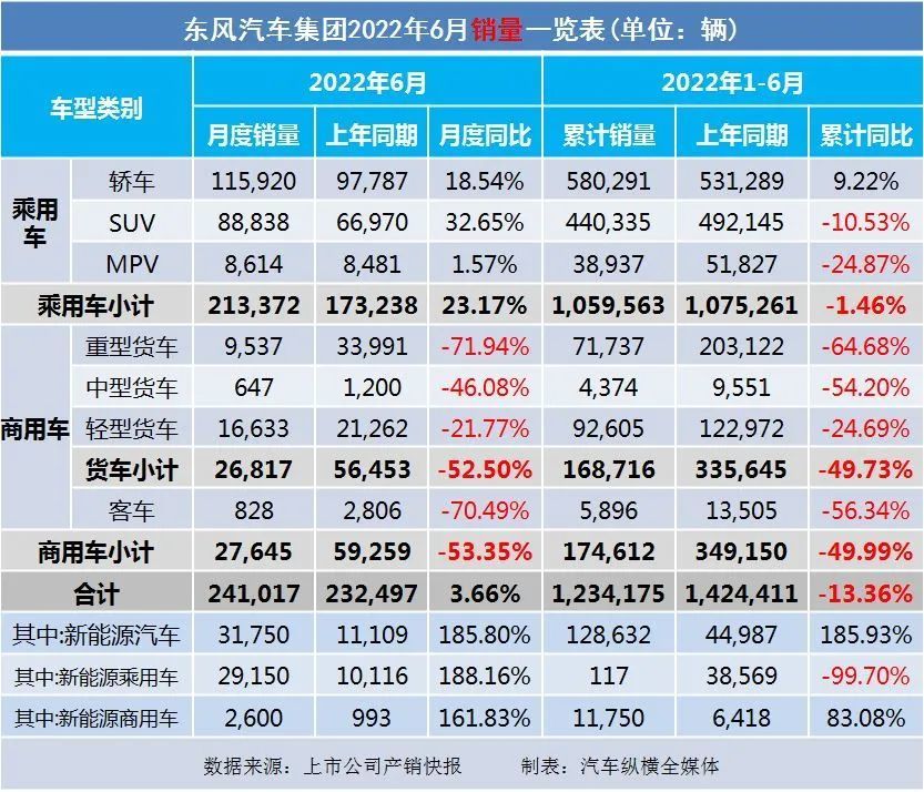 2022年商用车销量排行榜前十名_2016年乘用车销量_9月乘用车销量排行