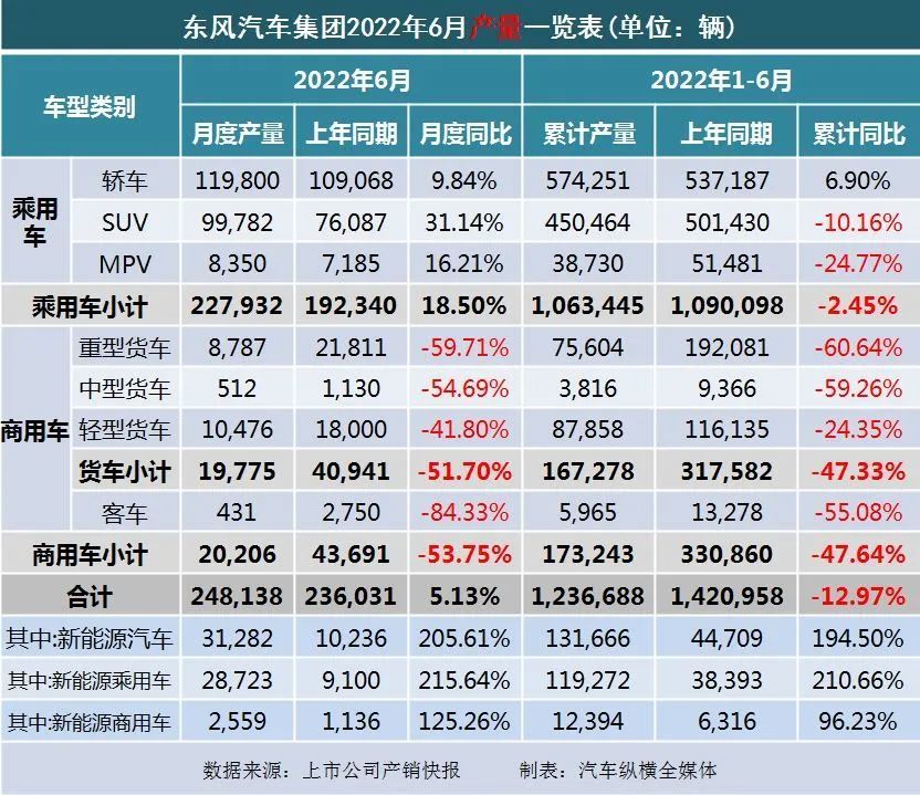 2016年乘用车销量_9月乘用车销量排行_2022年商用车销量排行榜前十名