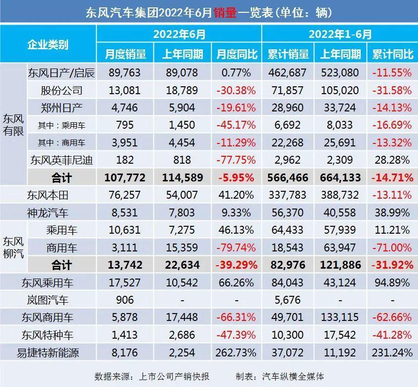 2022年商用车销量排行榜前十名_9月乘用车销量排行_2016年乘用车销量