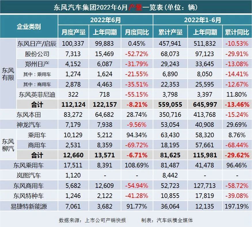 2022年商用车销量排行榜前十名_9月乘用车销量排行_2016年乘用车销量