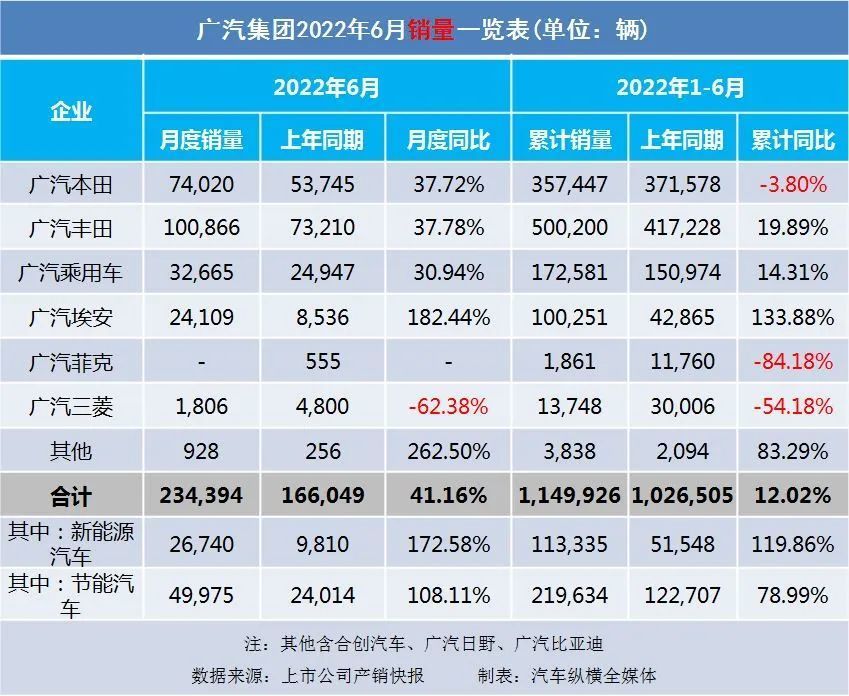 9月乘用车销量排行_2022年商用车销量排行榜前十名_2016年乘用车销量