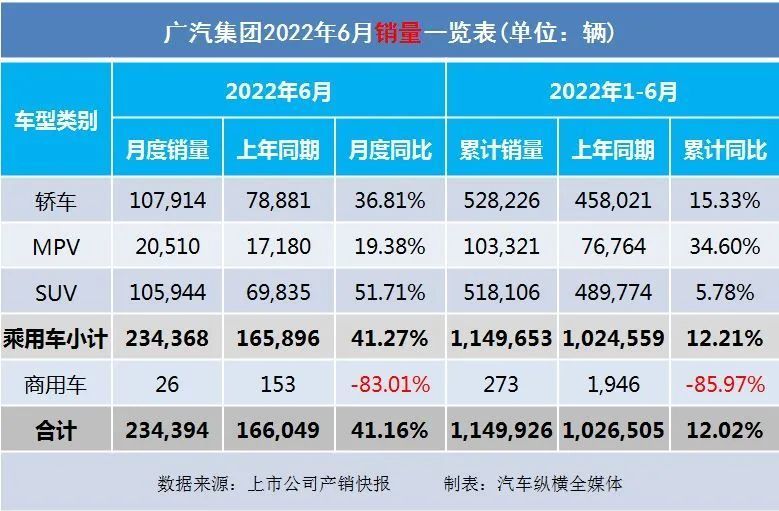 9月乘用车销量排行_2016年乘用车销量_2022年商用车销量排行榜前十名