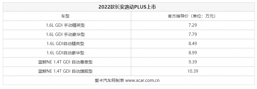 2017款长安欧诺最新款_长安汽车新款2022款_长安最新款大面包汽车