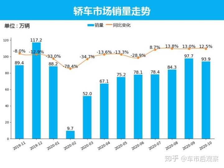 众泰汽车全国销量第几名_全国销量排名前十的汽车_全国suv销量前十名