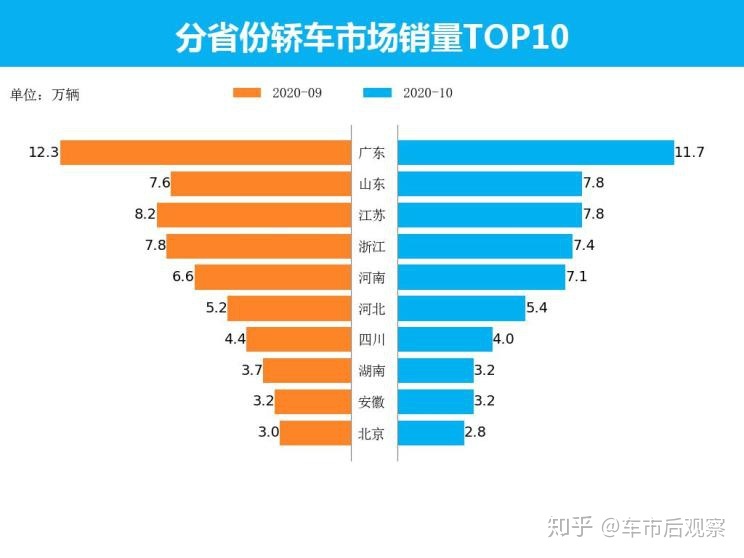 全国suv销量前十名_众泰汽车全国销量第几名_全国销量排名前十的汽车