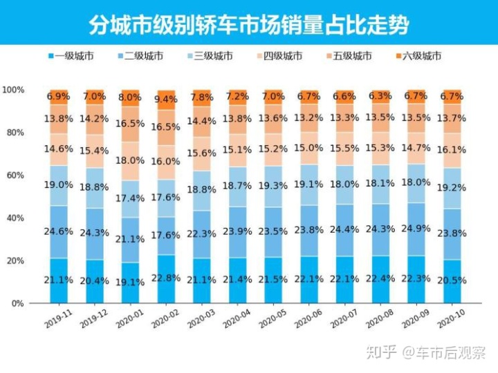 全国销量排名前十的汽车_众泰汽车全国销量第几名_全国suv销量前十名