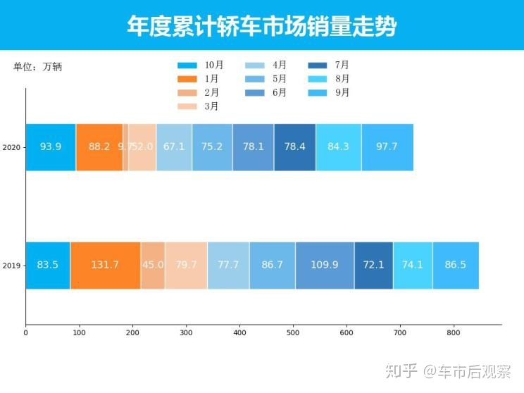 全国suv销量前十名_众泰汽车全国销量第几名_全国销量排名前十的汽车