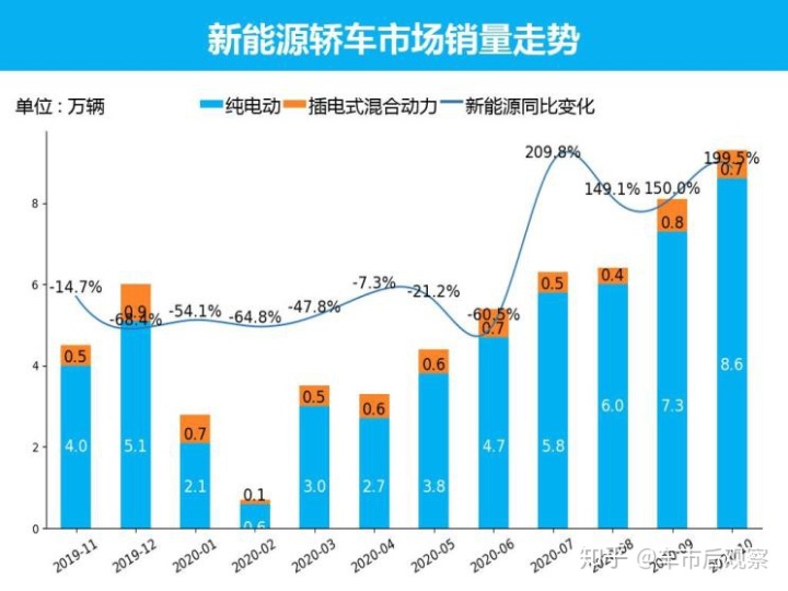 众泰汽车全国销量第几名_全国suv销量前十名_全国销量排名前十的汽车