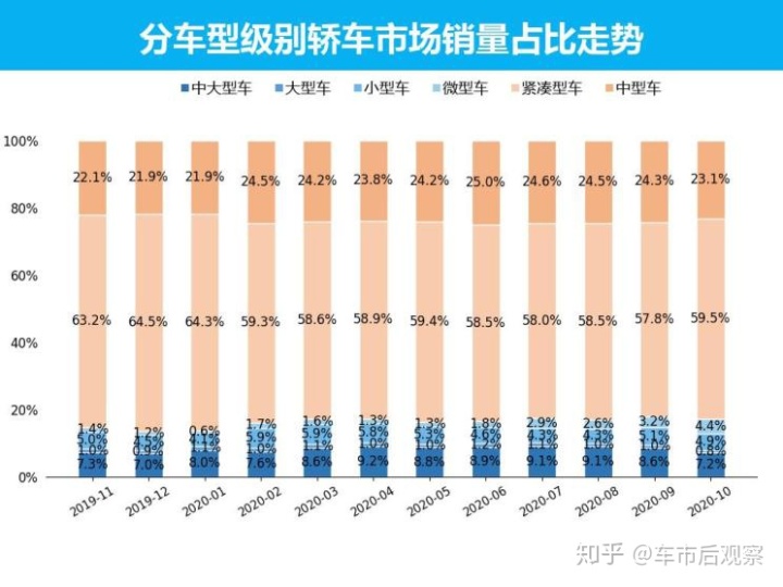 全国销量排名前十的汽车_众泰汽车全国销量第几名_全国suv销量前十名