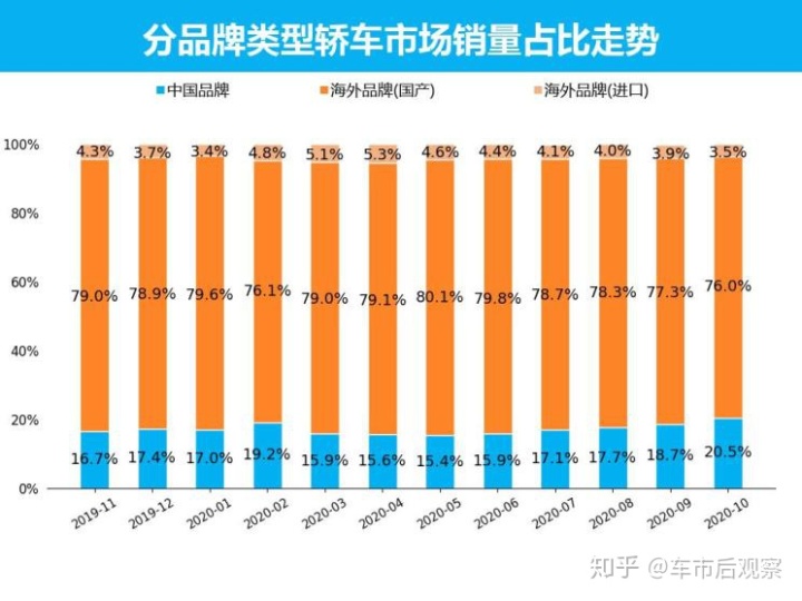 众泰汽车全国销量第几名_全国suv销量前十名_全国销量排名前十的汽车