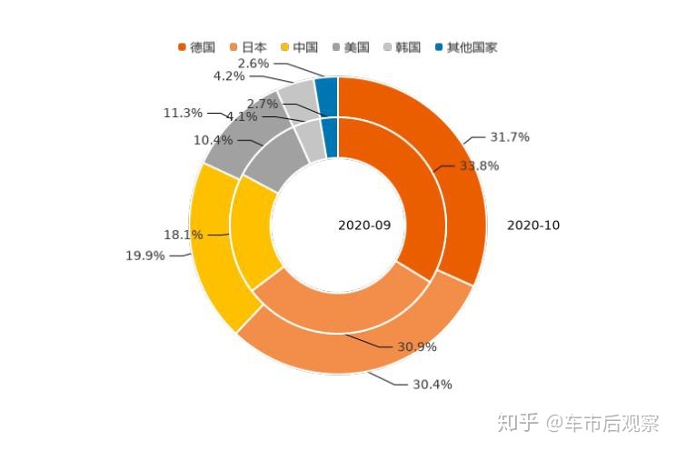 全国销量排名前十的汽车_众泰汽车全国销量第几名_全国suv销量前十名