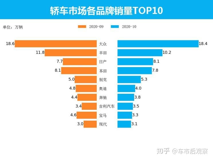 全国suv销量前十名_众泰汽车全国销量第几名_全国销量排名前十的汽车