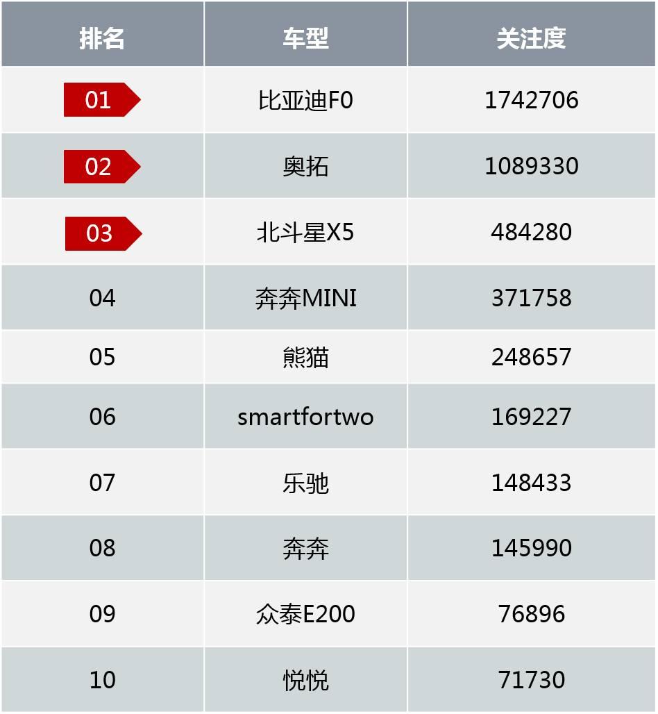 热门车型排行榜20228万左右_二手车热门车型_长安马自达热门车型