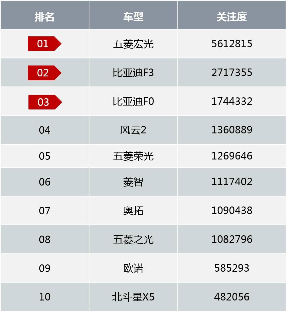 二手车热门车型_热门车型排行榜20228万左右_长安马自达热门车型