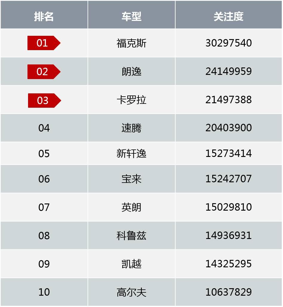 热门车型排行榜20228万左右_长安马自达热门车型_二手车热门车型