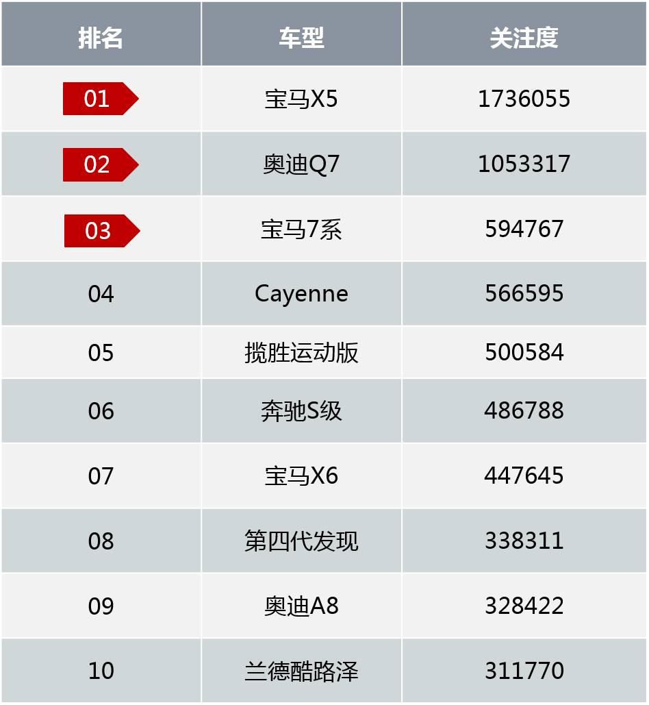 热门车型排行榜20228万左右_二手车热门车型_长安马自达热门车型