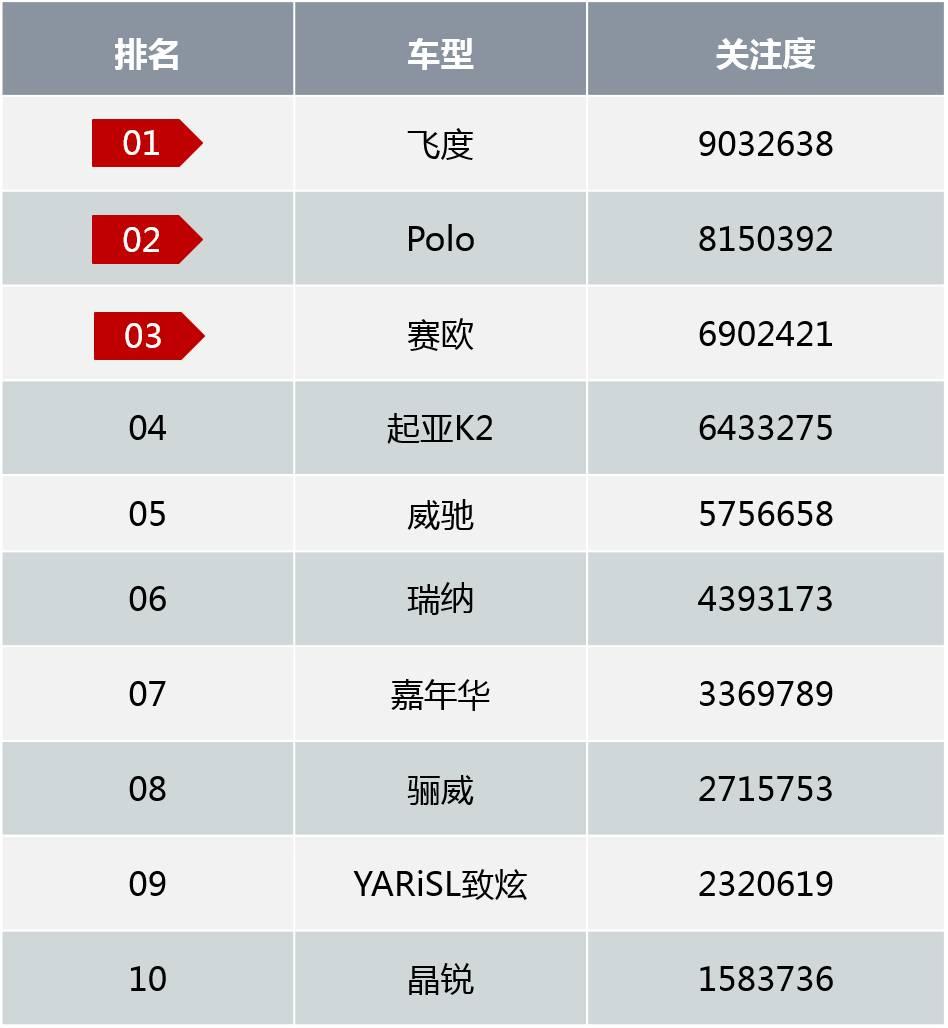 长安马自达热门车型_二手车热门车型_热门车型排行榜20228万左右