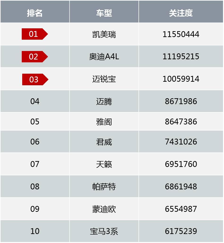 二手车热门车型_长安马自达热门车型_热门车型排行榜20228万左右