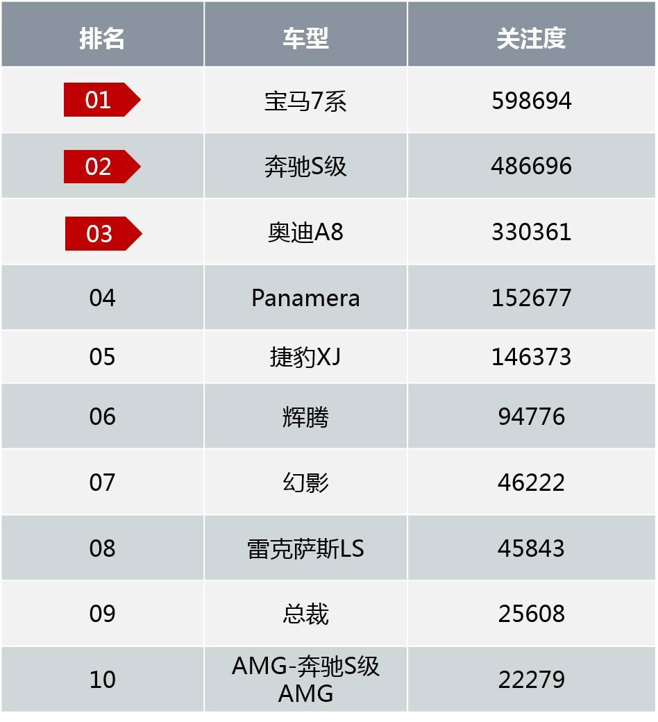 热门车型排行榜20228万左右_长安马自达热门车型_二手车热门车型