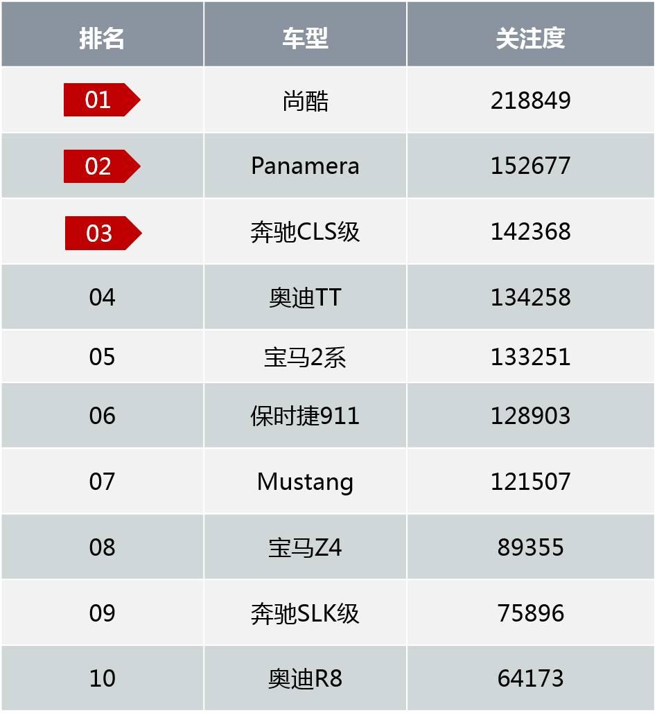 热门车型排行榜20228万左右_二手车热门车型_长安马自达热门车型