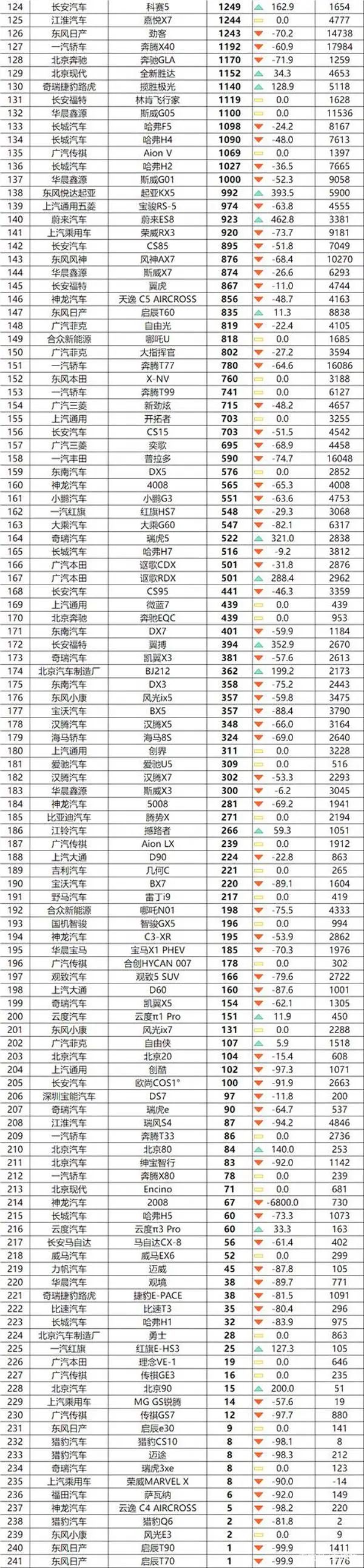 中国汽车品牌销量排行_二月汽车销量排行榜完整版_2018汽车suv销量排行