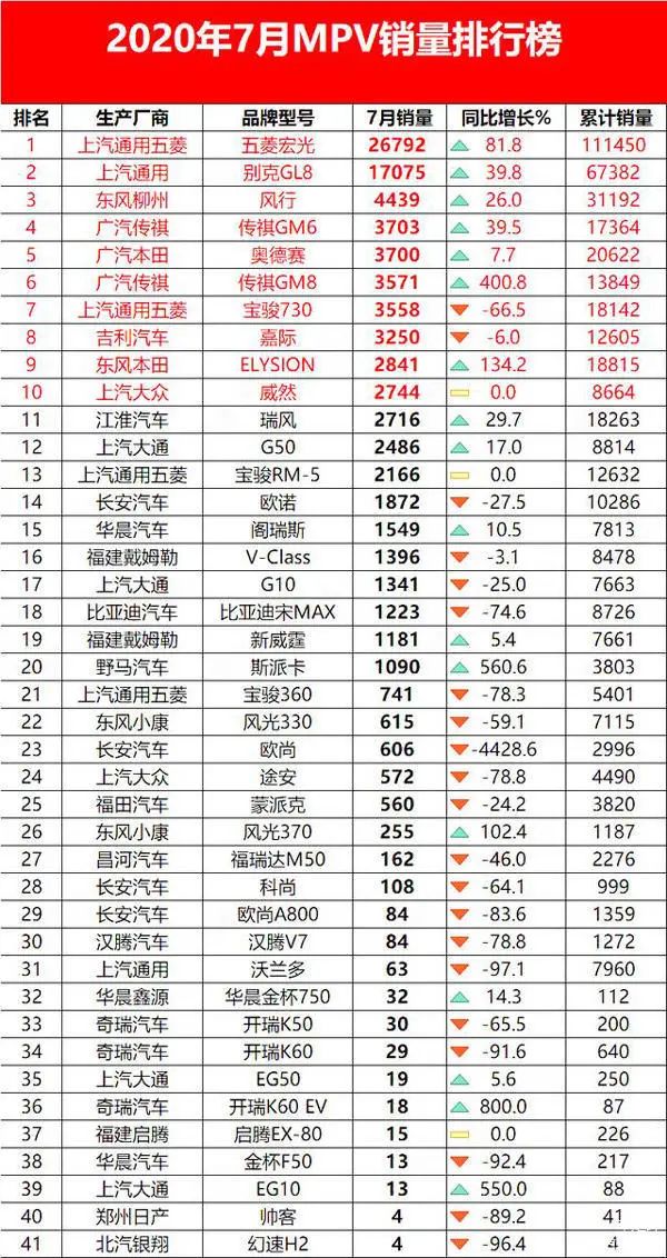 2018汽车suv销量排行_二月汽车销量排行榜完整版_中国汽车品牌销量排行