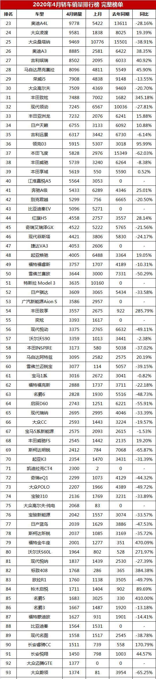 美国汽车品牌销量排行_全球汽车企业销量排行_四月份汽车销量排行榜完整版