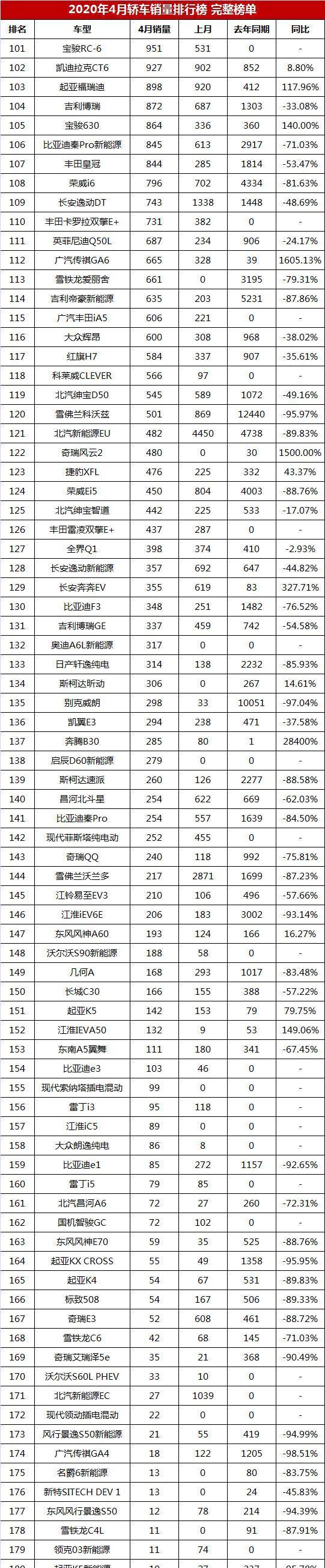 四月份汽车销量排行榜完整版_美国汽车品牌销量排行_全球汽车企业销量排行