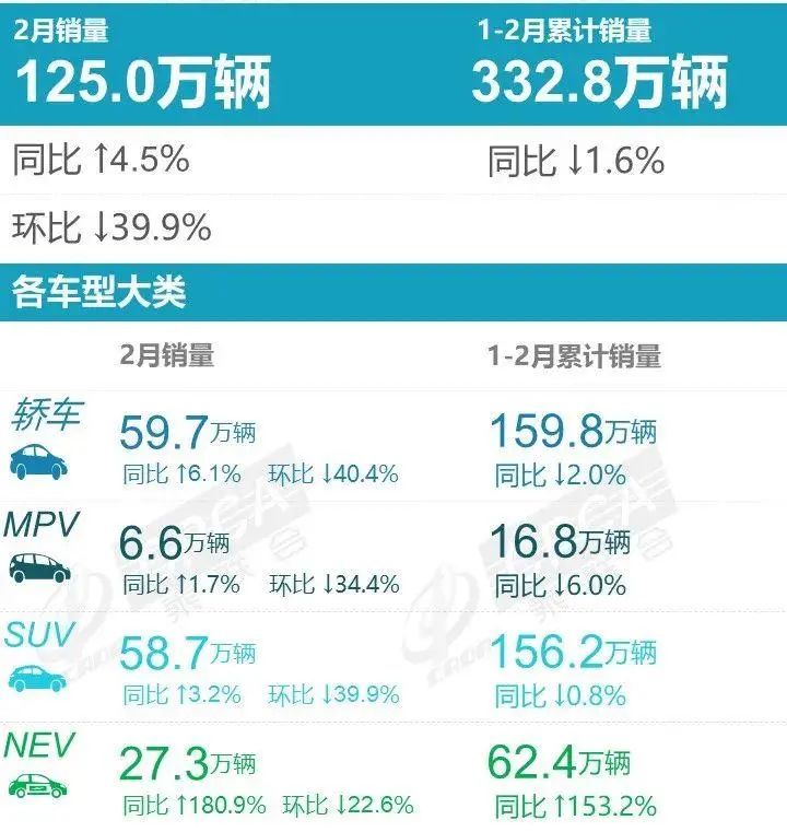 二月汽车销量排行榜完整版_欧洲汽车品牌销量排行_美国汽车品牌销量排行