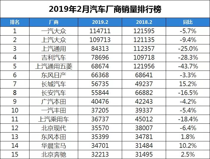 汽车之家销量排行在哪_2013年豪华车型销量排行 汽车之家_二月汽车销量排行榜完整版