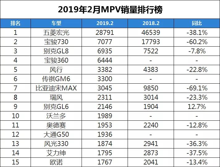 汽车之家销量排行在哪_二月汽车销量排行榜完整版_2013年豪华车型销量排行 汽车之家