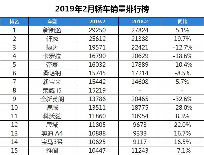 汽车之家销量排行在哪_二月汽车销量排行榜完整版_2013年豪华车型销量排行 汽车之家