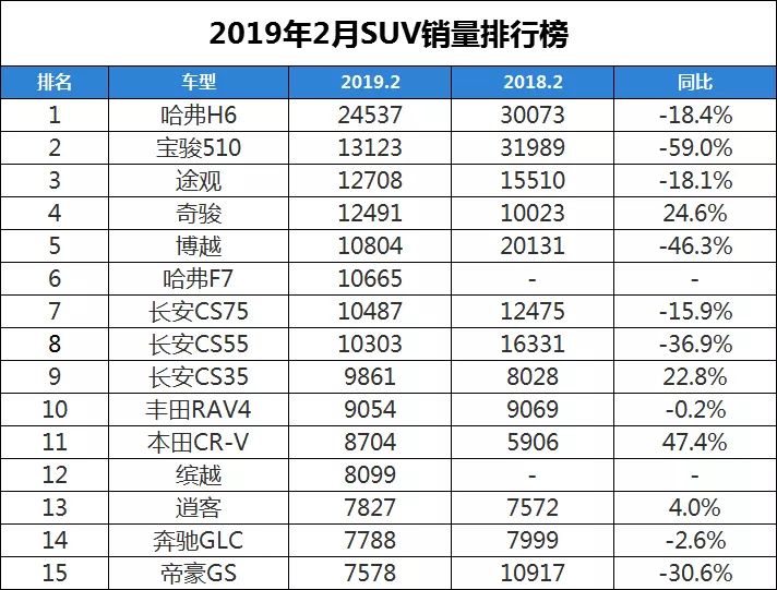 二月汽车销量排行榜完整版_2013年豪华车型销量排行 汽车之家_汽车之家销量排行在哪