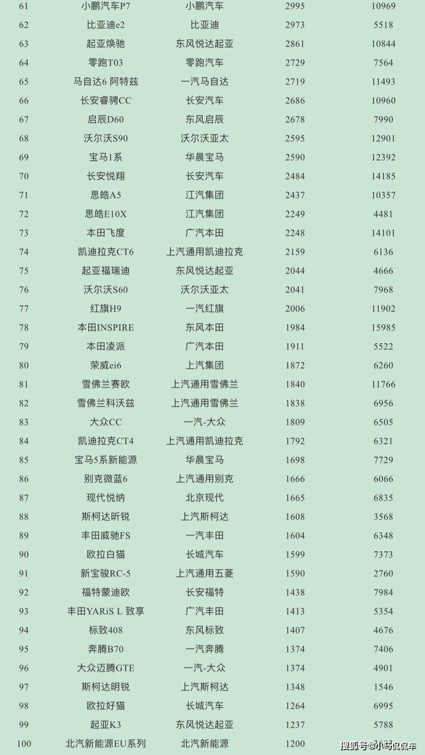 全球汽车企业销量排行_四月份汽车销量排行榜完整版_汽车之家销量排行在哪