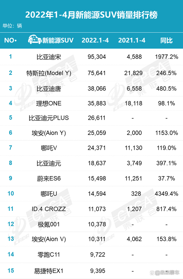 6月份suv销量排行2015_2022年4月份汽车销量排行_汽车6月份销量排行