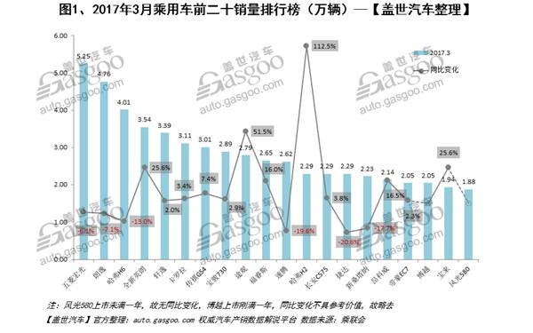 2月份汽车suv销量排行_日本漫画销量排行总榜_汽车企业销量排行榜