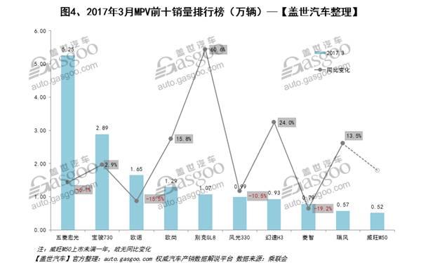 汽车企业销量排行榜_2月份汽车suv销量排行_日本漫画销量排行总榜