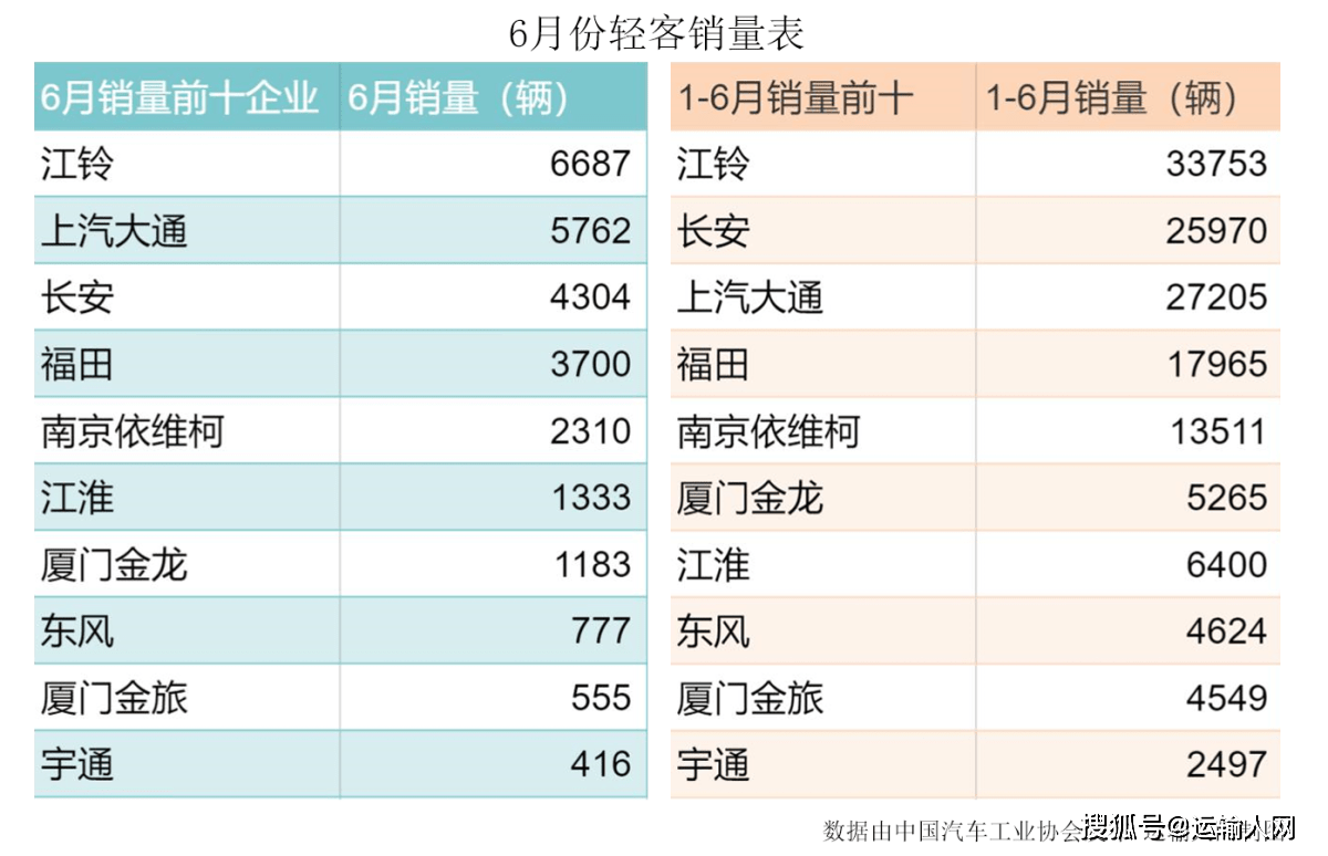 乘用车销量_2022商用车销量全球_广汽乘用车销量