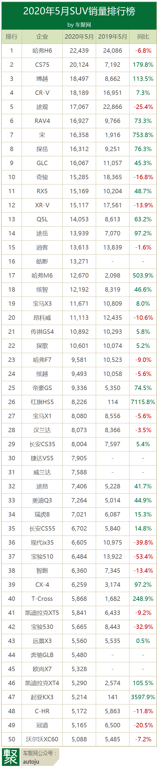 g榜销量排行_三月汽车销量排行榜_2013年豪华车型销量排行 汽车之家