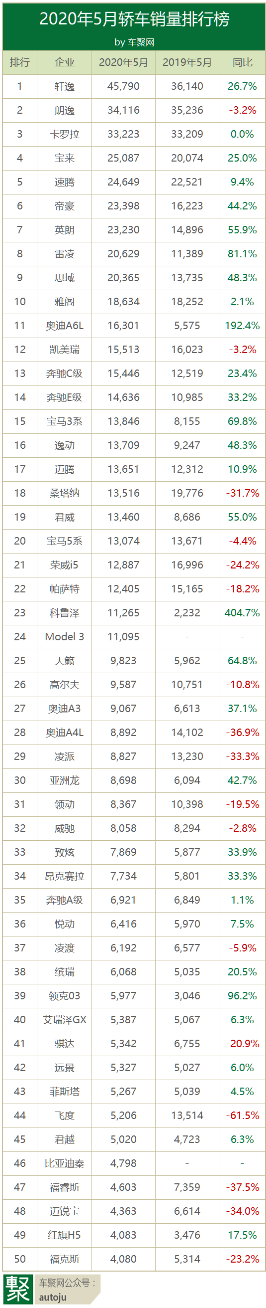 2013年豪华车型销量排行 汽车之家_g榜销量排行_三月汽车销量排行榜