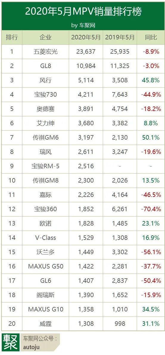 三月汽车销量排行榜_2013年豪华车型销量排行 汽车之家_g榜销量排行