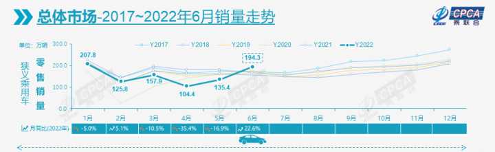 2018年5月suv销量排行_2022年suv轿车销量排行榜_2016年suv销量排行