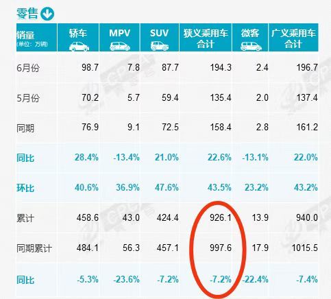 2022年suv轿车销量排行榜_2016年suv销量排行_2018年5月suv销量排行