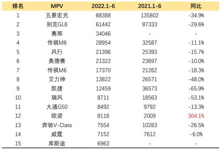 2018年5月suv销量排行_2022年suv轿车销量排行榜_2016年suv销量排行